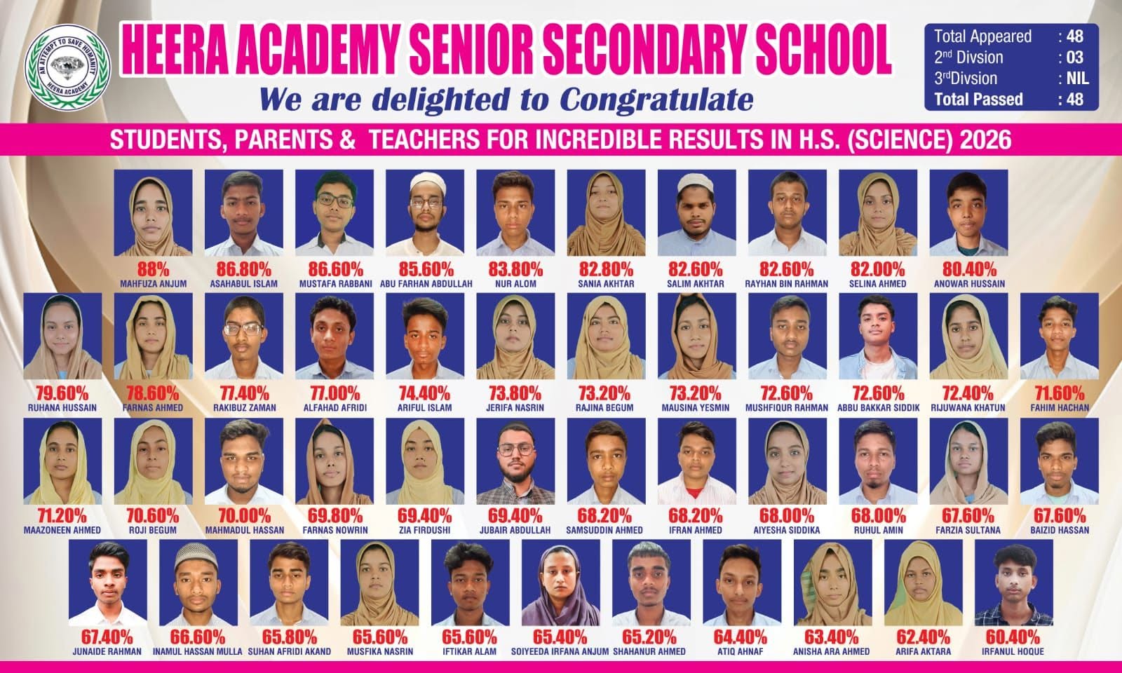 Heera Academy